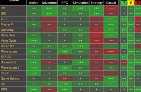 Game studio tycoon 2 strategy - taiaflex