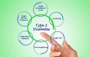 Type 2 Diabetes Statistics Around the World