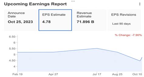 Indus Towers share price falls 10.67% on lower revenue expectations ...