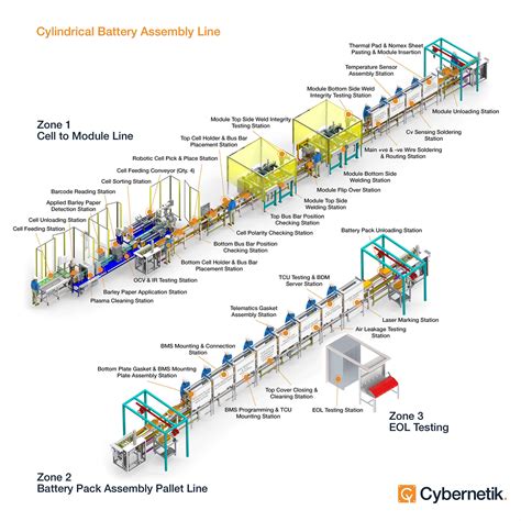 Battery Assembly Diagram