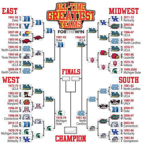 Final Four Teams In College Basketball