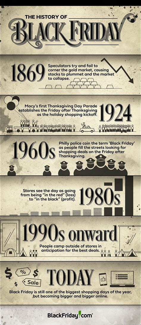 Black Friday History and Statistics | BlackFriday.com