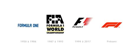 F1 Logo: Unveiling Origins & Evolution