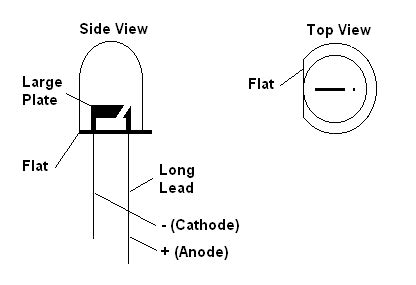 Pin-outs | LEDs | Light emitting diode, Led, Pin