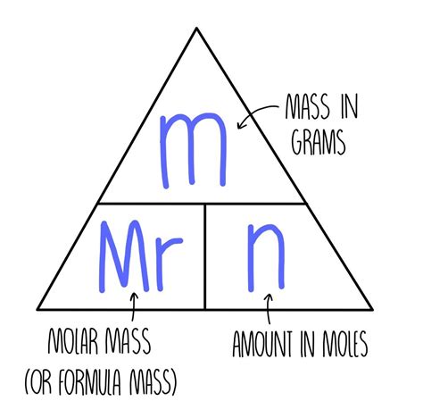 Molar Mass Triangle