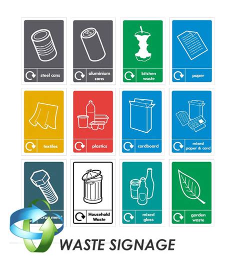 Waste Signage - Recycling Signage - FREE AUDIT