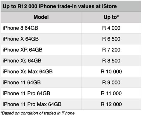 iPhone 12 models now available for pre-order at iStore - YOMZANSI. Documenting THE CULTURE