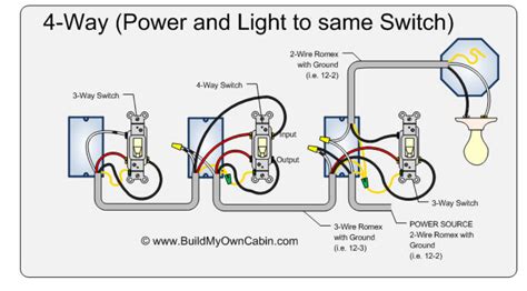 Lutron 3 Way Led Dimmer Switch Wiring Diagram