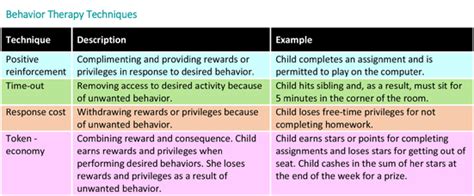 Behavior Therapy for Children with ADHD - Children's Medical Group