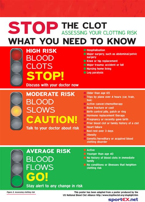 How to Fly Safely After a Pulmonary Embolism or Blood Clot | YouMeMindBody