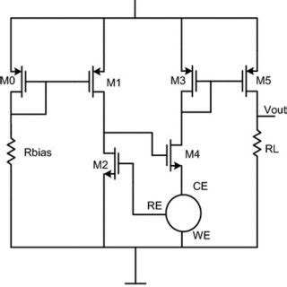 Proposed amperometric circuit with electrical model of sensor ...