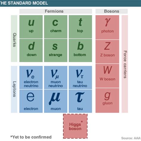 Stream The Standard Model, II. Leptons by matthewschoendorff | Listen ...