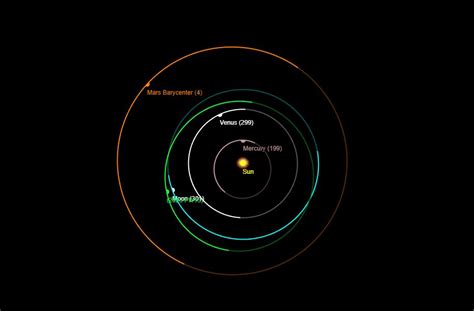 Scientists discovered a new quasi-moon of Earth | Tech of Dreams