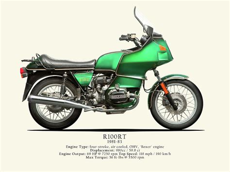 The R100RT Classic Motorcycle Photograph by Mark Rogan - Pixels