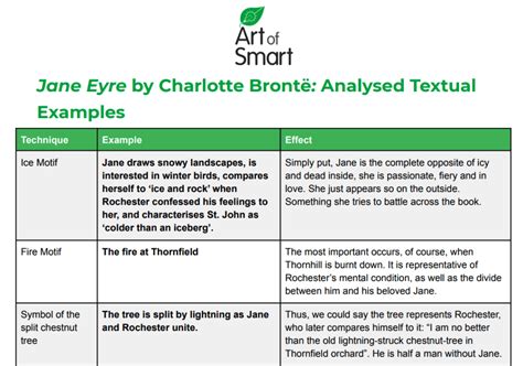 Jane Eyre - Book Summary, Characters & Essay Analysis ️