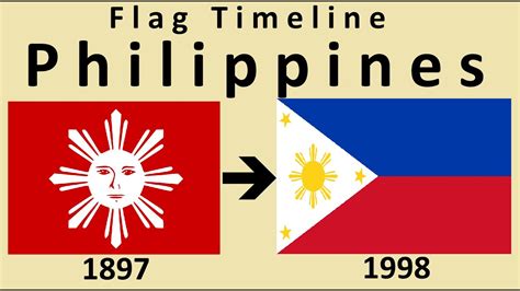 Old Filipino Flag