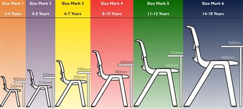 Chair and table sizing guide 1 | Kids furniture design, School chairs, Ergonomic furniture design