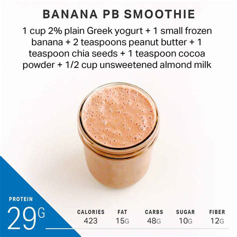 This Is What a Breakfast with 30 Grams of Protein Looks Like