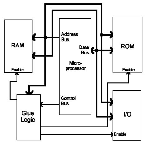 Architecture Products Image: Architecture Of Microprocessor