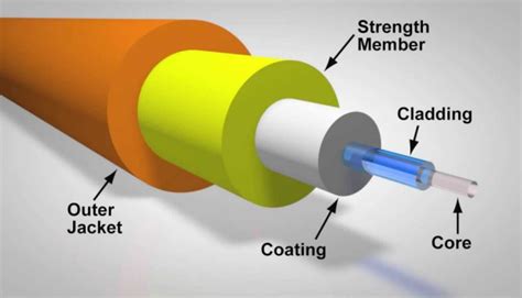 Diagram Of Optical Fiber