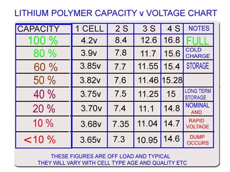 Lipo Storage Voltage and Dead Battery Information - Page 71 - RC Groups