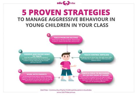 5 Strategies to Manage Aggressive Behaviour in Young Children in Your ...