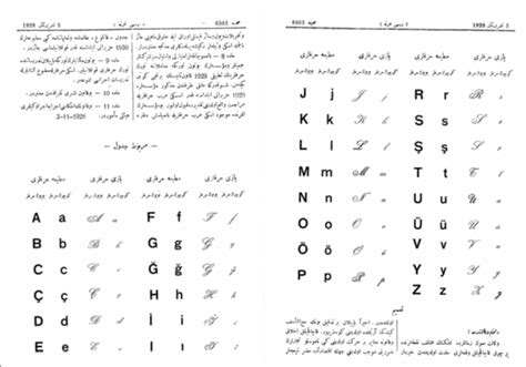 Turkish Alphabet - Calligraphy Discussions - The Fountain Pen Network