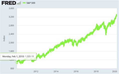 Index Fund Investing Explained with a 150 year Return Analysis of the S ...