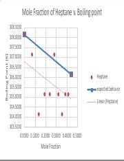 Heptane- Boiling Point.pdf - Mole Fraction of Heptane v. Boiling point ...