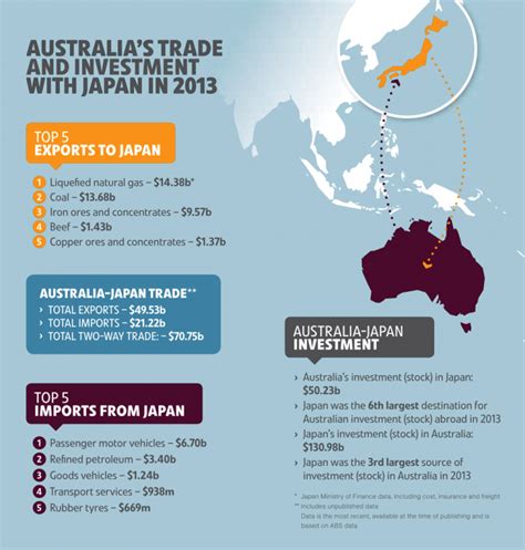 australias-trade-and-investment-with-japan-in-2013 - Appliance Retailer