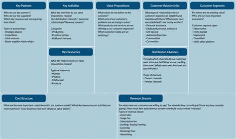 Business Model Canvas Diagram