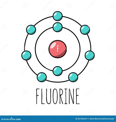 Fluorine Atom Bohr Model Cartoon Vector | CartoonDealer.com #267662015