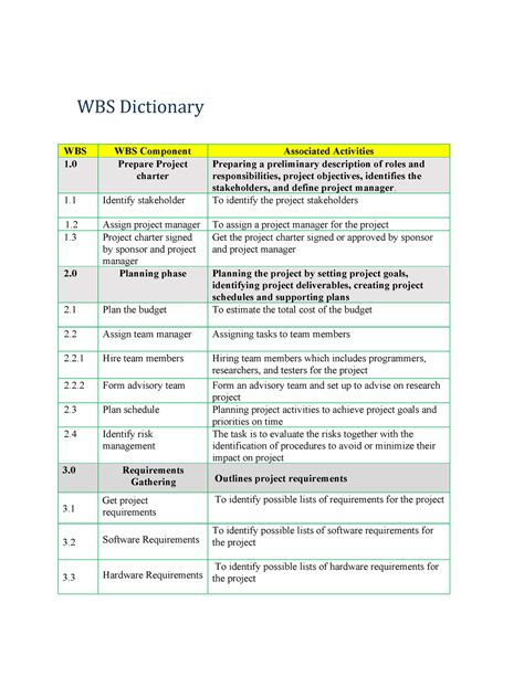 WBSD - Work Breakdown Structure Dictionary(WBSD) in project management - WBS Dictionary WBS WBS ...