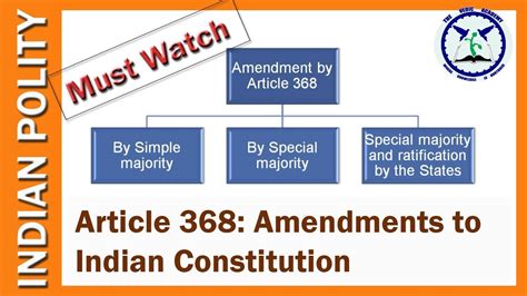 Article 368 : Amendment of Indian Constitution | Indian Polity for SSC ...