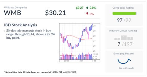 Natural Gas Stock, The IBD Stock Of The Day, Enters A Buy Range Amid ...