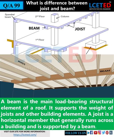 Difference Between Joist And Beam | Images and Photos finder