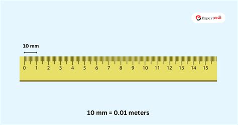 mm to meter - Convert Millimeters to Meters (Calculator)