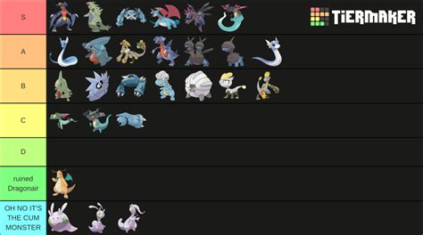 Stephan's Pseudo-Legendary Pokemon Tier List (Community Rankings ...