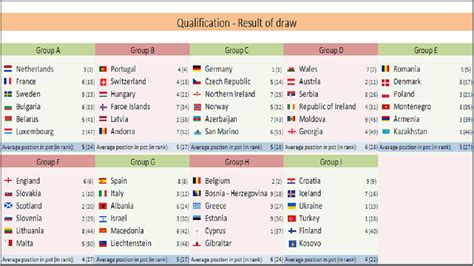 Fifa World Cup 2018 Groups – fifawc2018schedule ~ FIFA World Cup 2018 ...