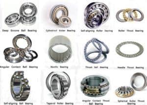 What is Bearing | Bearing Types , Classification Of Bearing