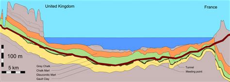 Cross sectional map of the Channel Tunnel (horizontal scale is ...