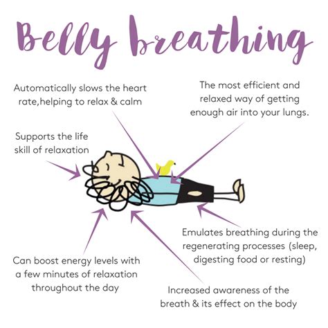 Using belly breathing to cope with anxiety - Children Inspired by Yoga