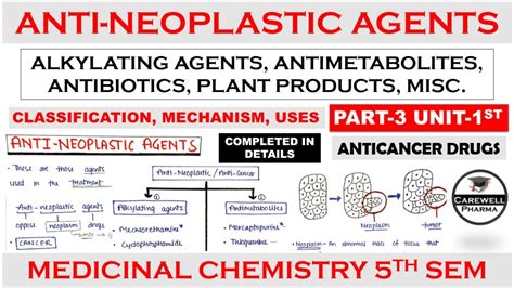 Antineoplastic agents (complete) || Anticancer drugs || Part 3 Unit 1 || medicinal chemistry 5th ...