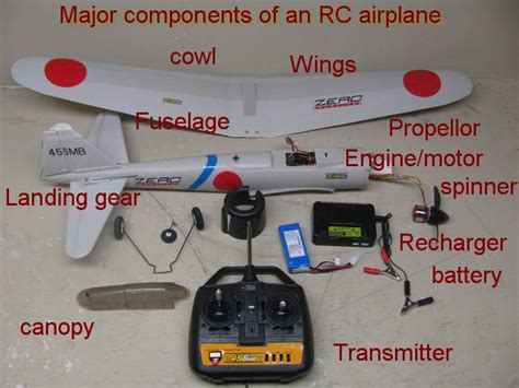 Components Of RC PLANE