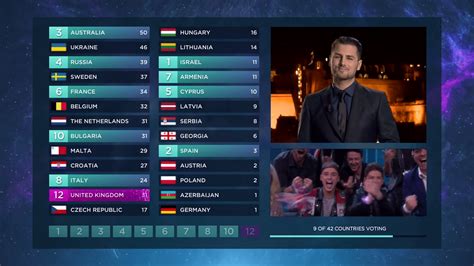 Eurovision 2021: The Spokespersons and Jury Voting Running Order - Eurovoix