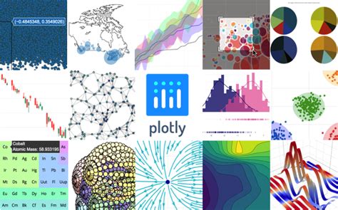 Plotly graph types - AngeliaEddy