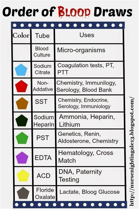 blood draw tubes for cbc - Just As Much Fun Log-Book Diaporama