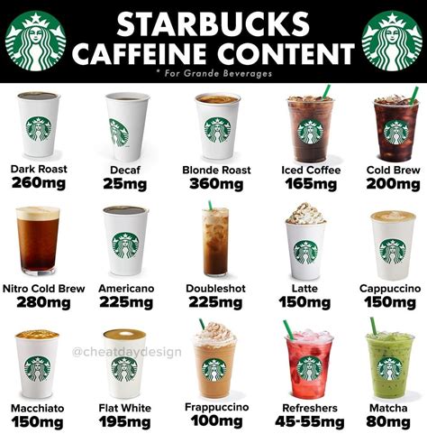 best decaf drinks at starbucks for pregnancy - Philomena Villegas