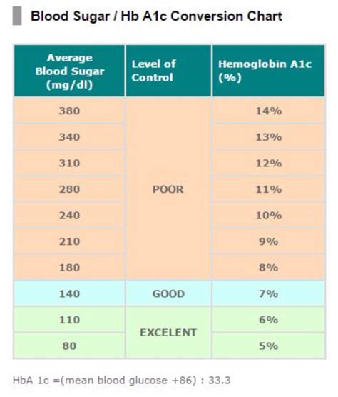 25 Printable Blood Sugar Charts [Normal, High, Low] ᐅ TemplateLab