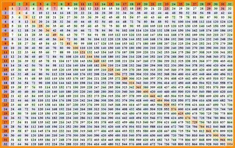 Printable Multiplication Chart 1-100 – PrintableMultiplication.com